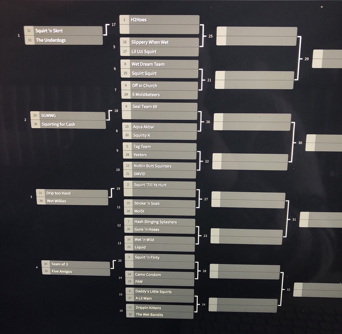 2019Tag's tweet photo. FIRST ROUND BRACKET:  if you do not have a team below your name, you have a bye-week and will play the winner of the game directly to the left of your team in round 2. If there are any questions, text/DM Eleni https://t.co/B4hl7GVLWW