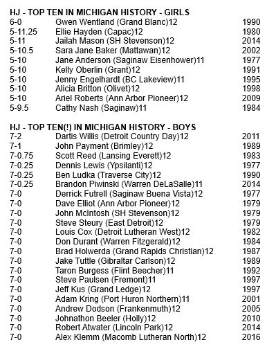 michtrack's tweet image. The top 10 outdoor high jumpers in Michigan history.  

(Yeah, I know, that's the biggest top 10 you've ever seen!)

@Lovely21_j @HighflyerD 
@bpiwinski @highjumpster @One1_Time                     @klemm_alex