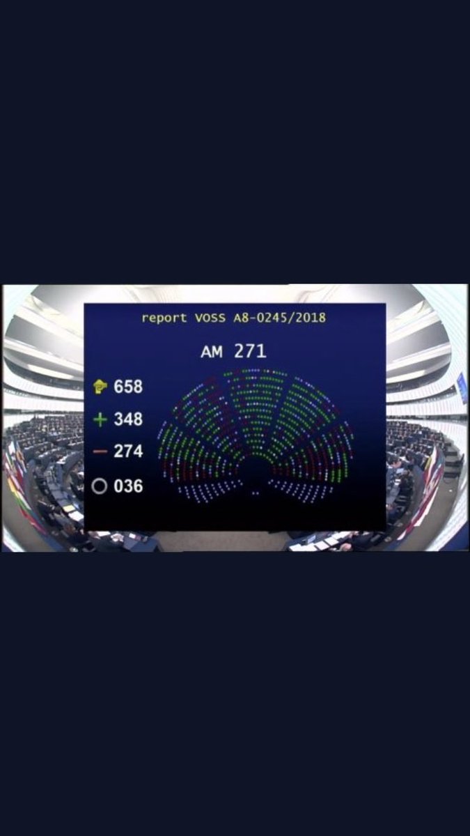 MarcDupain's tweet photo. Uitgevers sterker tegen Gafas. Europees parlement stemt voor erkenning uitgeversrecht. “Blij met bescherming tegen diefstal van journalistieke content” zegt Xavier Bouckaert, CEO Roularta Media Group en voorzitter WE MEDIA. #CopyrightDirective #media #wemedia https://t.co/0O3uhNQh3B