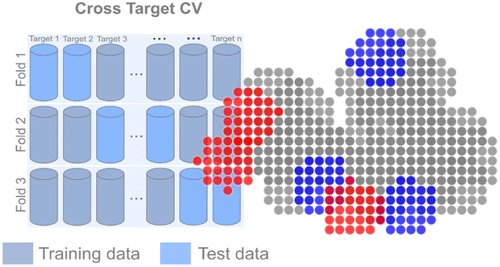In Need of Bias Control: Evaluating #Chemical Data for #Machine Learning in Structure-Based Virtual Screening
pubs.acs.org/doi/10.1021/ac…
<a href="/JochenSieg/">jochen_sieg</a> 
#Current_Issue #Perspective