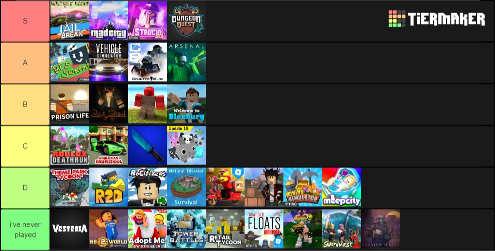 Roblox game tier list