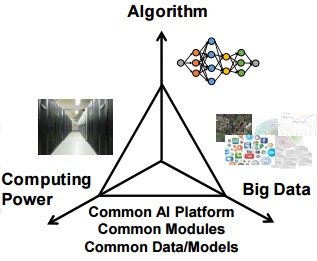 GlobalCENTRA's tweet photo. Join us at our next #GlobalCENTRA #webinar: #ABCI: An Open Innovation Platform for Advancing #AI Research and Deployment by Dr. Ryousei Takano @AIST_EN @AIST_JP 
April 10, 2019 at 8pm US EDT (April 11 at 9am Japan time)
https://t.co/i0VsOPfOXy #DeepLearning #supercomputer https://t.co/hOUMcAW6rM