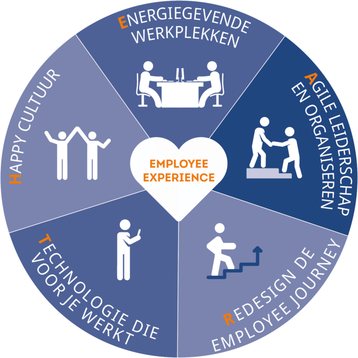 Drie manieren om werknemers aan te trekken én te behouden. Lees het het blog met praktische tips van Gea Peper van het <a href="/BureauHappiness/">HappinessBureau</a>. buff.ly/2uqLTJT