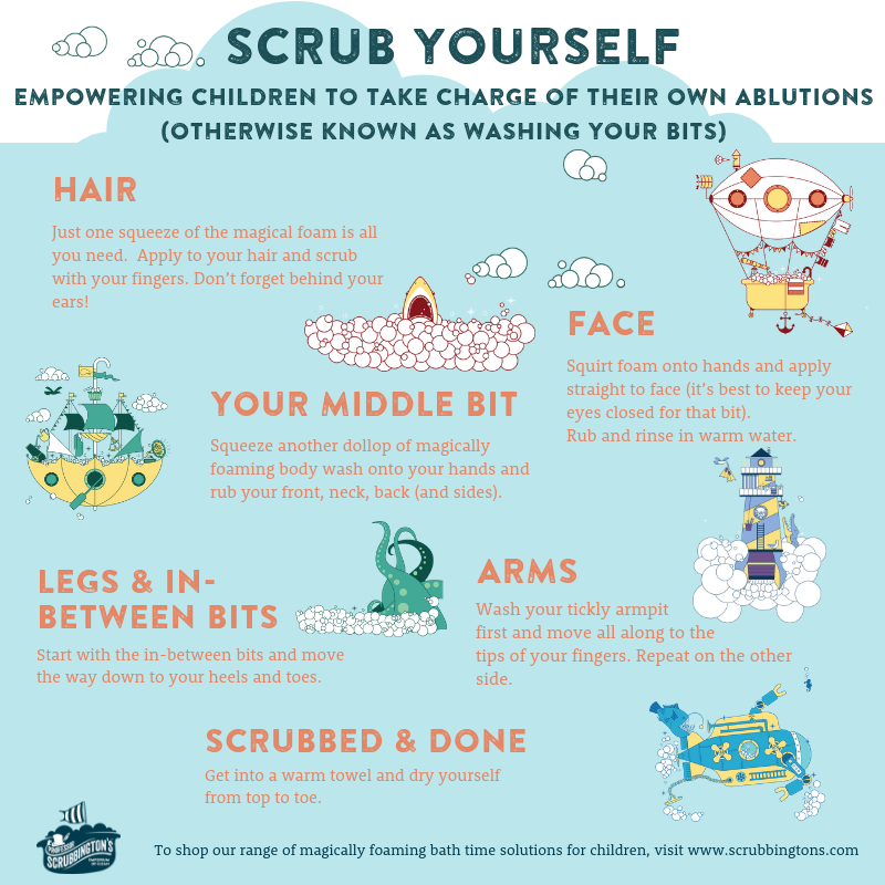 Scrubbingtons's tweet photo. .@Scrubbingtons range of bath time products for children have been designed to empower children to take care of their own ablutions (wash their bits) & our handy guide might just help them scrub in all the right places.
#ScrubYourself #bathtime https://t.co/gGYTqbFb6g