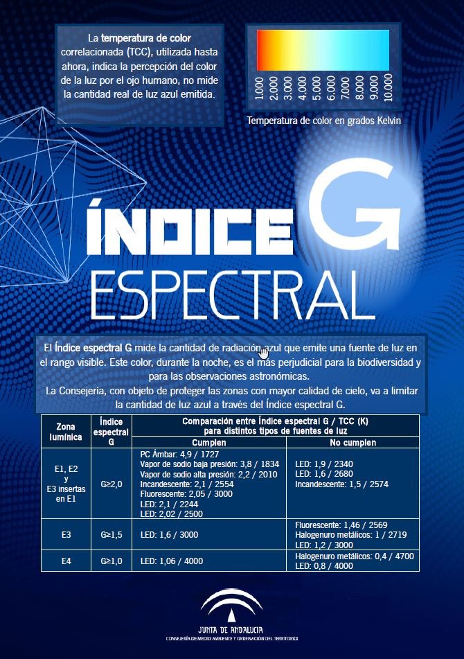 AndaluciaAMAyA's tweet photo. ¿Quieres reducir el azul en horas nocturnas? Puedes calcularlo con una herramienta en cuyo desarrollo ha participado nuestro equipo de #contaminaciónlumínica ➡️ https://t.co/Tpnlc2kyEs junto al IPTS y #EUSciencehub para @EU_Commission #ÍndiceG #Conocimiento #Andalucía https://t.co/ascf5I6a3O