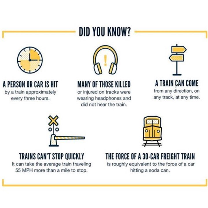MinnesotaOL's tweet photo. #TipTuesday A person or vehicle are involved in a collision with a #train #Every3Hours #AlwaysExpectATrain Help us keep #MNOffTheRails Keep #OneEarOut #SaveLivesTell5 #SeeTracksThinkTrain #LikeHittingASodaCan https://t.co/HuRgwDI2TY
