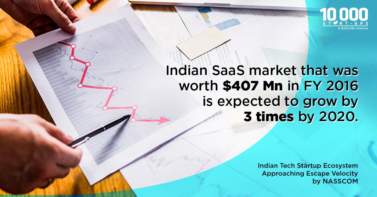 nasscomstartups's tweet photo. The year 2018 saw 1100+ enterprise software startups in India. Global enterprises’ confidence in the Indian software industry, increasing local demand for software products & talent availability are driving the growth of Enterprise Software startups. #StartupReport #ReportReveals https://t.co/8hANptzYOC