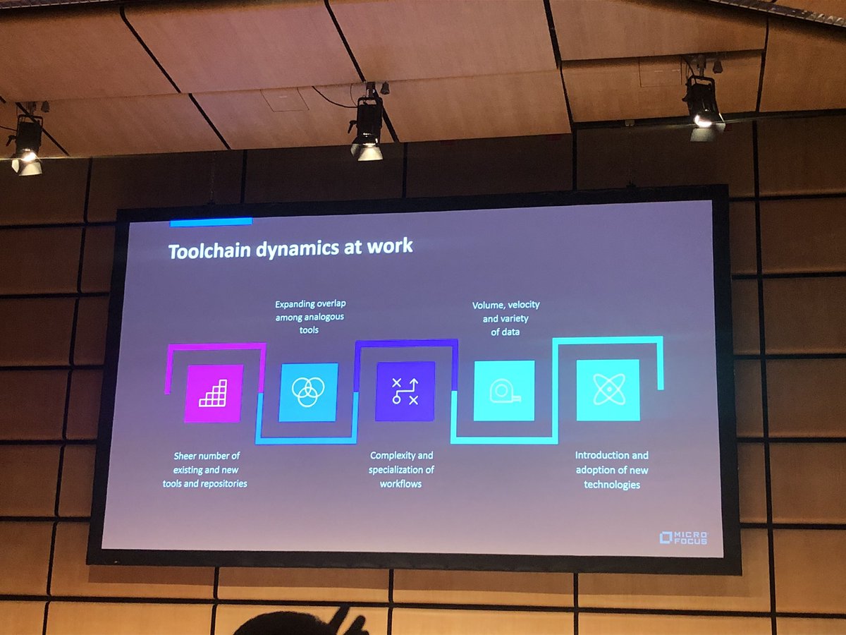 d_landsberg's tweet image. #toolchain dynamics challenges #EnterpriseDevOps #MicroFocusUniverse @MicroFocusDev @MicroFocus