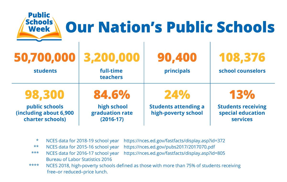 OaklandSchools's tweet photo. March 25-29 is Public Schools Week, which celebrates our nation's public schools, our students and professionals who help students achieve. At Oakland Schools, we are #PublicSchoolProud. #PWS19 #EveryStudentEveryDay https://t.co/TrrYUdterH