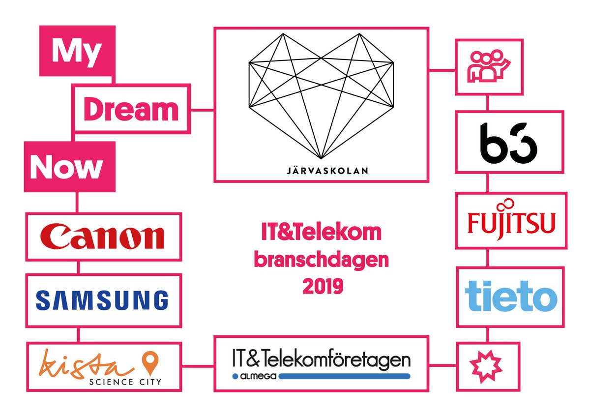 Tietoevryse's tweet photo. IT&amp;Telekomföretagen inom Almega ordnade med @MyDreamNow i idag en bransch-praodag för åk 9 på Järvaskolan, där vi medverkade. Ju fler aktörer som ser värdet i att samverka för att påverka framtidens arbetskraft desto bättre. Många branschers utveckling hotas av brist på kompetens https://t.co/l6jFZjh3Nh