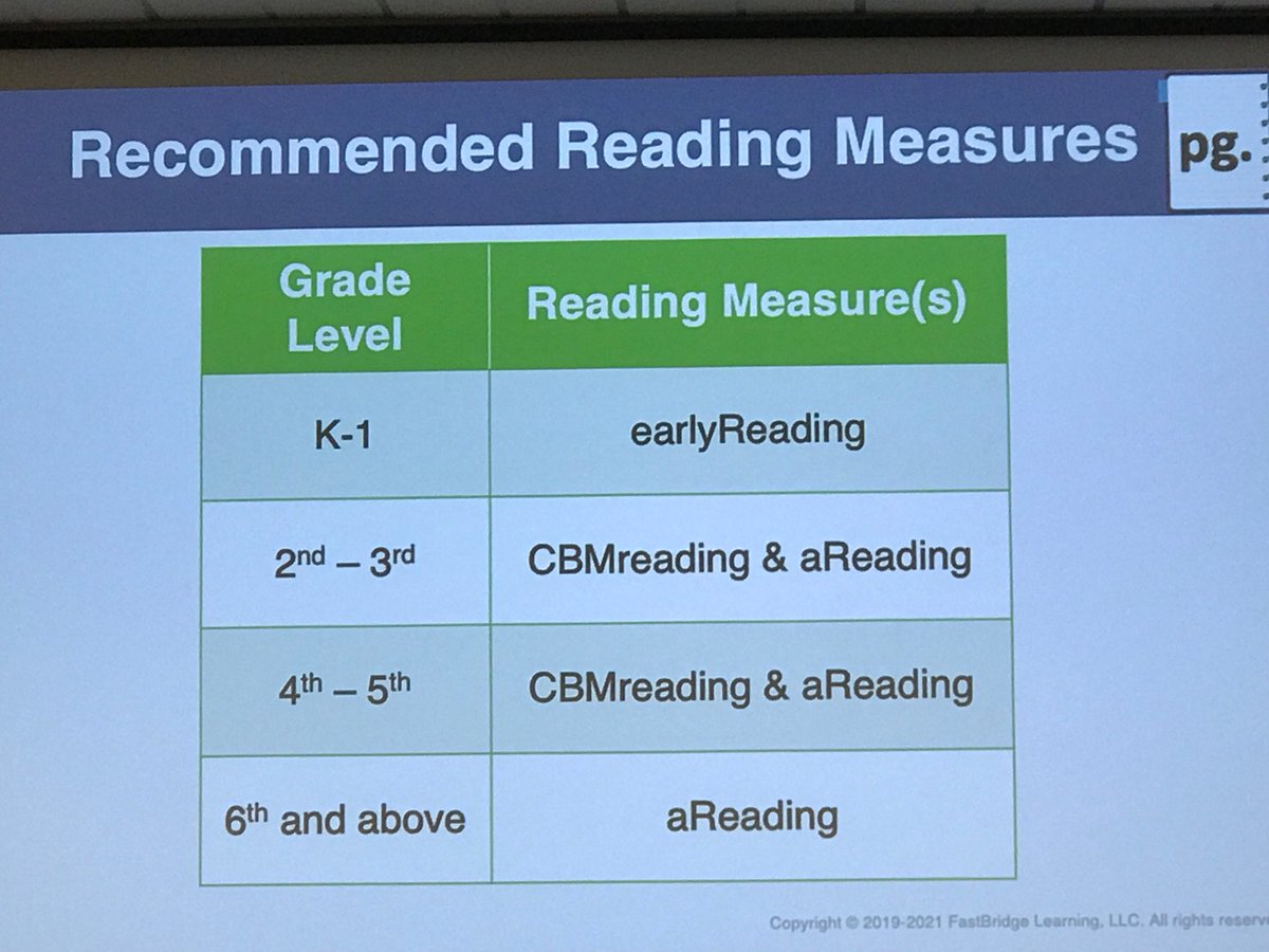 chadGrassel's tweet photo. Here is what FastBridge Recommends when Screening our students #fastessentials https://t.co/79xzxo4Uci