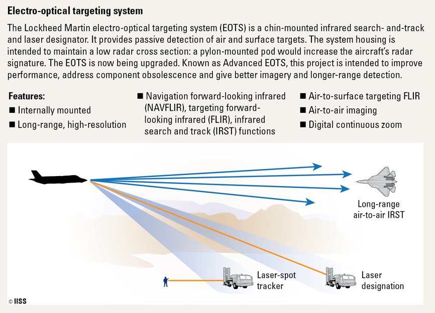 Eots 35 f35. Finfisher. An/asq-213 harm targeting system. Ударный беспилотник mq-9 reaper. Targeting system.