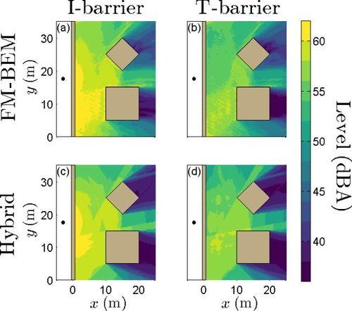 ASA_JASA's tweet photo. The new #TechPickTuesday for Noise presents a method for approximating outdoor sound propagation better than previous noise engineering or reference methods: https://t.co/4cqWfLnvuF @CSTB_EDITION @Ifsttar @JudicaelPicaut #UMRAE https://t.co/wsd7ko6KM5
