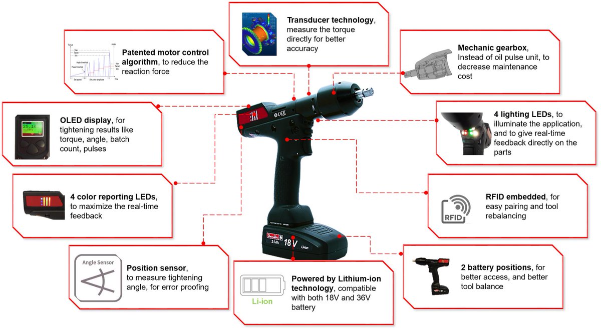 We're proud to introduce our brand new battery electric pulse tool called "E-Pulse Battery"! The E-Pulse Battery is able to tighten up to 25Nm without any reaction on the operator's arm! Schedule a demo today! ►socsi.in/DLDbq  #Desoutter40 #Industry40 #IoT #DesoutterUK