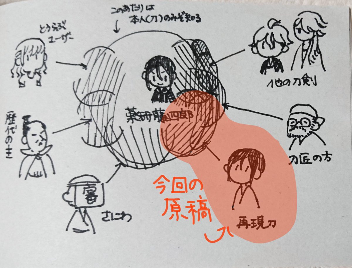 なんかこう…こういうイメージなんだ…いや再現刀と薬研藤四郎を混同しているわけではなくてだな…
まあ各方面から推しを見たいという気持ちでいる(拗らせたオタク) 