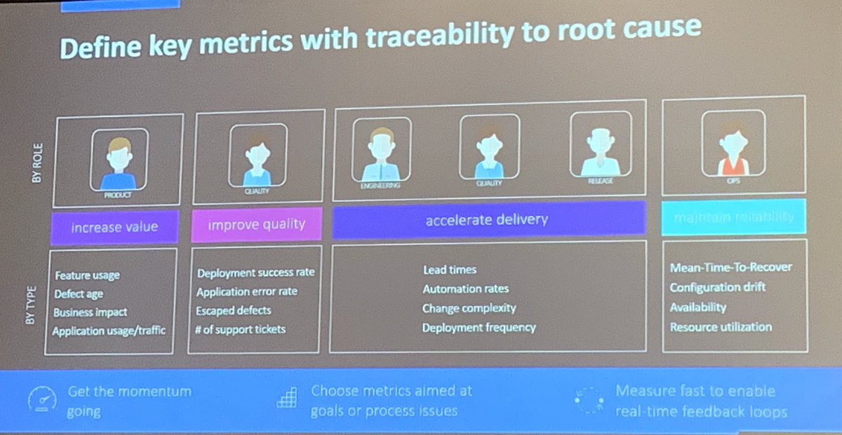 Jonathon_Wright's tweet photo. #PredictiveALM avoid “Risky Commits” with #Octane enable “Quality Strategy” through DevOps Pipelines with “Root Cause Analysis” classifications #MicroFocusUniverse https://t.co/dszKKBS2nG