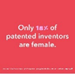 taylor_christa's tweet photo. You can join us in our goal of closing the gender gap in STEM fields. Camp Invention is working to reach a 50/50 male to female ratio in our programs by 2020. https://t.co/3CCbAnperY #InventGirlPower #CampInvention https://t.co/L1zUhSE6Z3