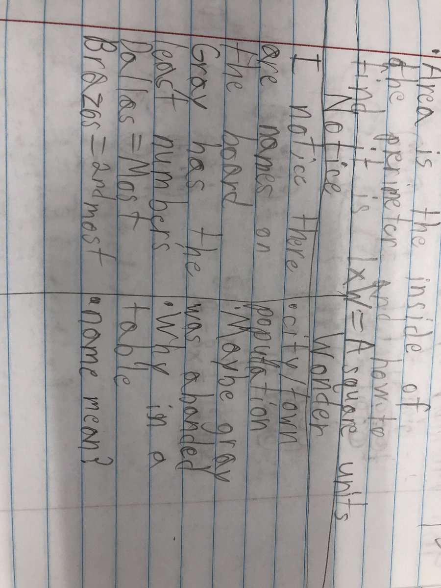 KaceaChappell's tweet photo. Students are using problem solving activities to solve problems with missing information! I love the way they work together so come up with many possibilities! #hugheshawks @Hughes_Hawks https://t.co/0CxRJgp7tj