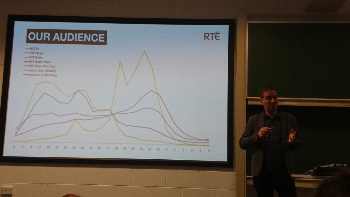 rhona_o's tweet photo. Radio peaks 8-9 am
TV peaks 8-9 pm.
You need to be careful when you post on #socialmedia
Thanks @neilleyden for such a great walk through https://t.co/lekgOPCNzo
#GetMobile19 #MobileApp #MobileMarketing
#DigitalFirst
#digitalmarketing
#MobileFirst
@BusinessDCU https://t.co/YT5PlYuOu5