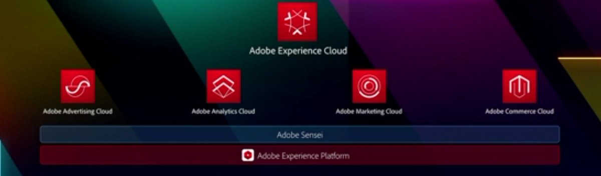 We are excited to announce the new Adobe Commerce Cloud combining the power of Magento, Analytics, and Experience Manager to Make Every Moment Personal and Every Experience Shoppable