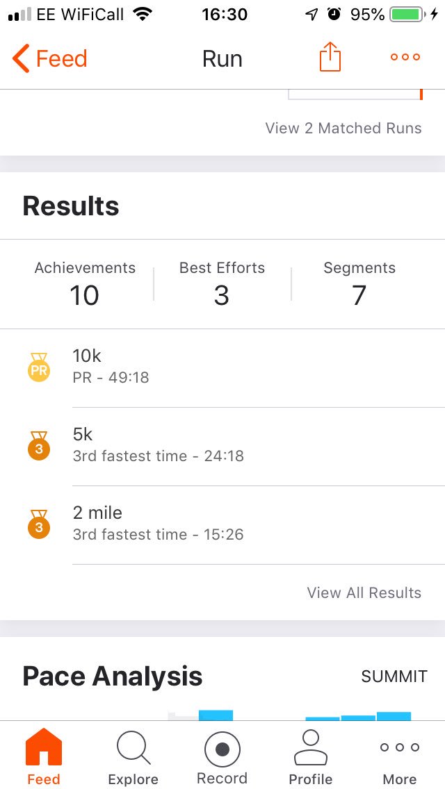 <a href="/redsquirrelrun/">Red Squirrel Run Co</a> <a href="/UKRunChat/">UKRunChat</a> <a href="/mileswithshell/">Miles with Michelle Coaching</a> @Yiannis_83 <a href="/AntRuns/">Ant</a> <a href="/ProvizSports/">Proviz</a> @SuperBlue623 @stuart73g <a href="/the_real_reesey/">𝓜𝓪𝓻𝓴 𝓡𝓮𝓮𝓼𝓮</a> <a href="/zwalfy/">Luke Zwalf FCCT</a> <a href="/runningmammacat/">Cat</a> <a href="/simongilbert1/">Si</a> <a href="/dads_running/">Running Dads</a> Sub 50 10k 👊🏻👊🏻😬