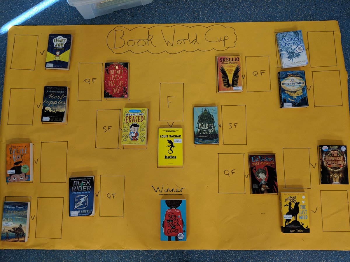 teach2thecnvrtd's tweet image. High drama and lots of book talk today in our Book World Cup. Thanks for the idea @MrBoothY6. @OnjaliRauf's The Boy at the Back of the Class came out on top.