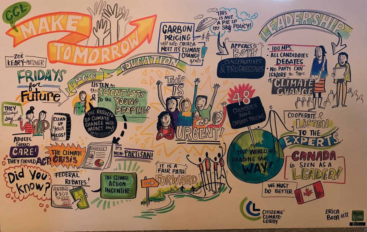 CitizensLobbyCa's tweet photo. @cathmckenna Today 28 of our volunteers spoke with at least 20 provincial members of parliament at Queens Park. We had guest speakers. Below is a graphic summary of what we discussed. #MakeTomorrow #Ontario https://t.co/RQ7KhmbEzJ