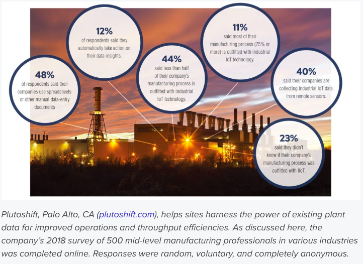 Plutoshift's tweet photo. Plutoshift featured in @EfficientPlant Magazine: “Manual #data analysis is robbing #manufacturing professionals of the complete picture of their processes and keeping them from making informed, real-time decisions to improve efficiency."  https://t.co/vSXc8bDf63 https://t.co/uFhsy3YLp6