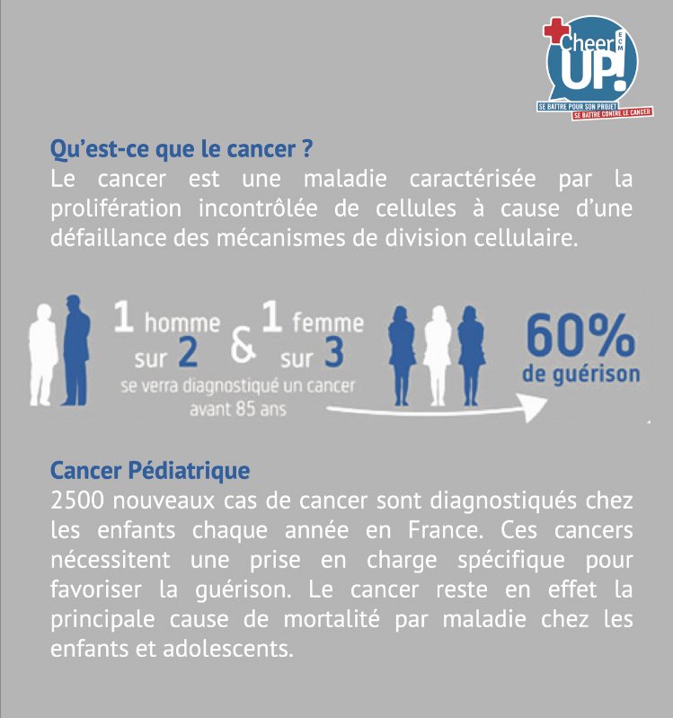 Dans le cadre de la semaine contre le cancer, CheerUp a pour but de sensibiliser et mobiliser le maximum de gens pour cette cause. Ainsi on veut partager avec vous quelques informations importantes par rapport à cette maladie. ❣️❣️