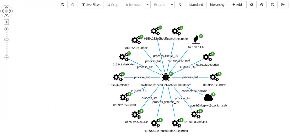 KeyLines - follow us on @CambridgeIntel tweet media