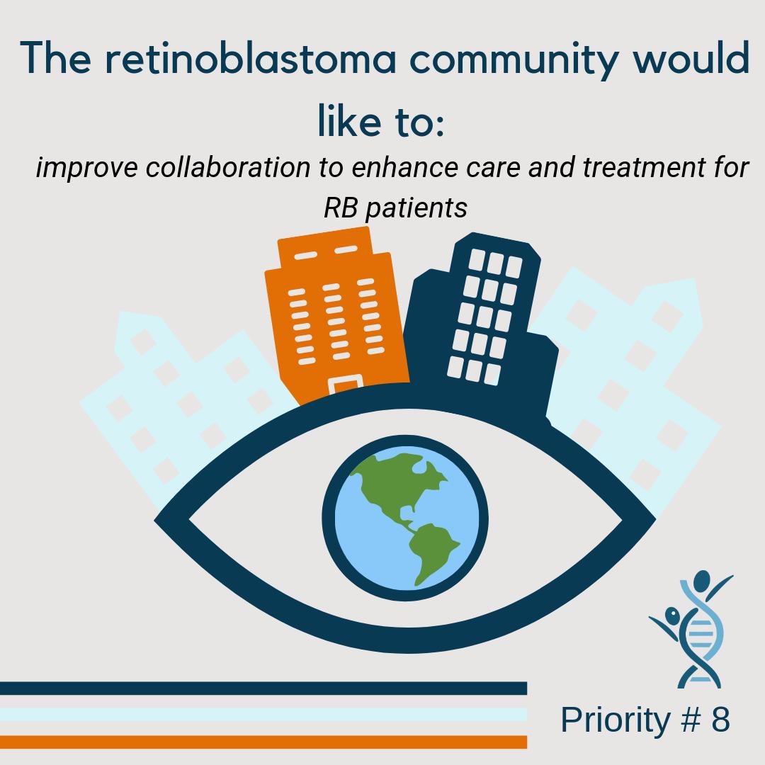 rb_research's tweet photo. There are hundreds of centres in the world that treat retinoblastoma. How can we help improve collaboration to enhance care and treatment for all patients?
.
.
.
#PrioritEYES #RBeGone #CRRAB #RBResearch #retinoblastoma #rb #research #eye #leukocoria #cancer https://t.co/Ea6re6aAq2