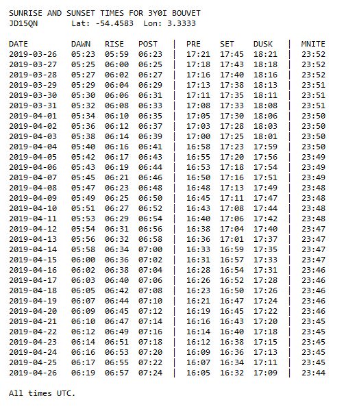 Sunrise Sunset Chart 2019