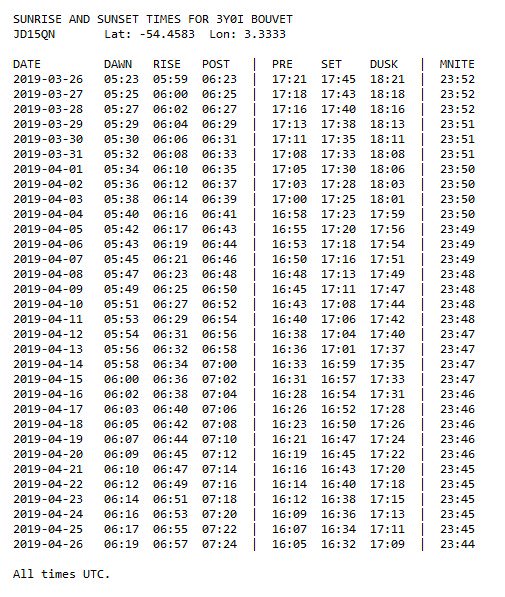 Sunrise Sunset Chart 2019