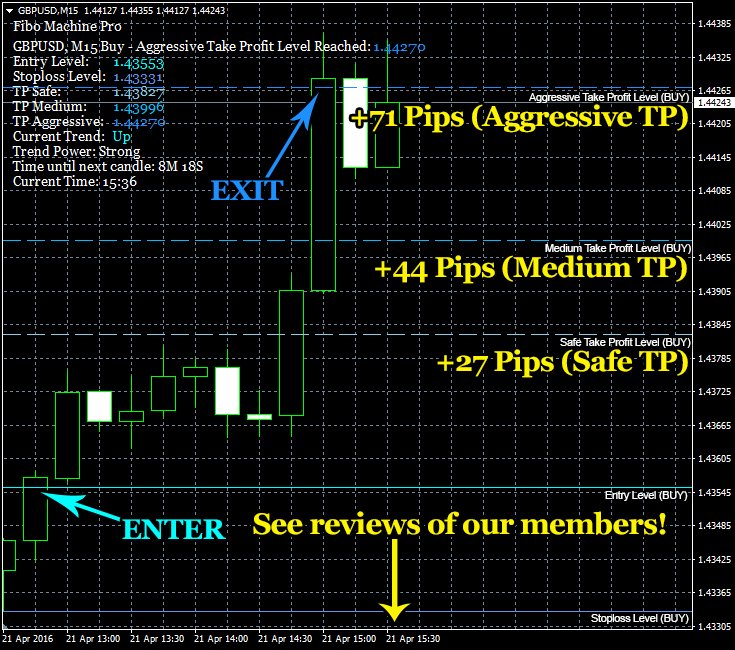 digi_forex's tweet photo. This Fibonacci Retracement indicator look interesting… https://t.co/1kEqx8wq7Z fibonacci forex https://t.co/xml2rY1joO