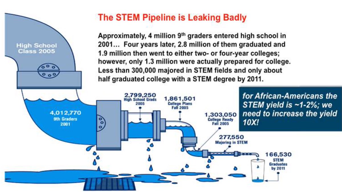 “To Whom Much is Given, Much is Required” (Luke 12:48). Thank you NSBE for STEMulating (and supporting) Young Minds 2019!