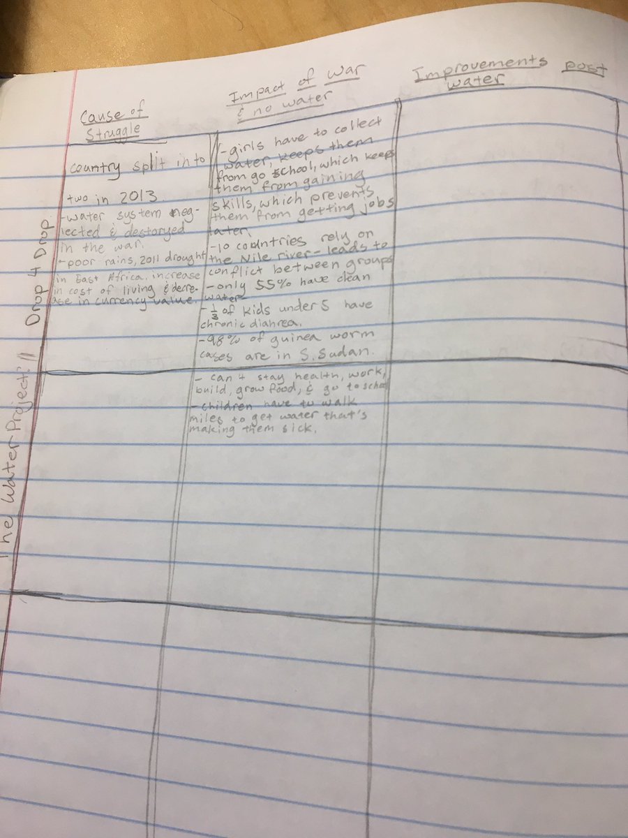 KteachSMS's tweet photo. 6th graders- Synthesizing information across texts: Today we dissected our essential question into categories and we are taking focused notes within those categories. @SequoiaMSGiants https://t.co/K97hYQ9Vsp