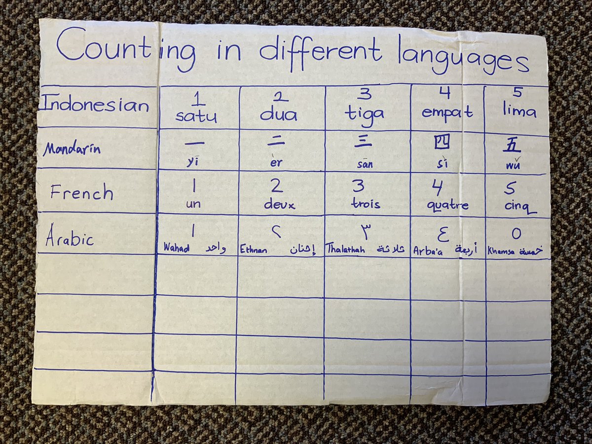 SMPSEarlyON's tweet image. Thanks @SecordEarlyON for the great idea! #homelanguage #DiversityandInclusion #literacy #numeracy #parentengagement