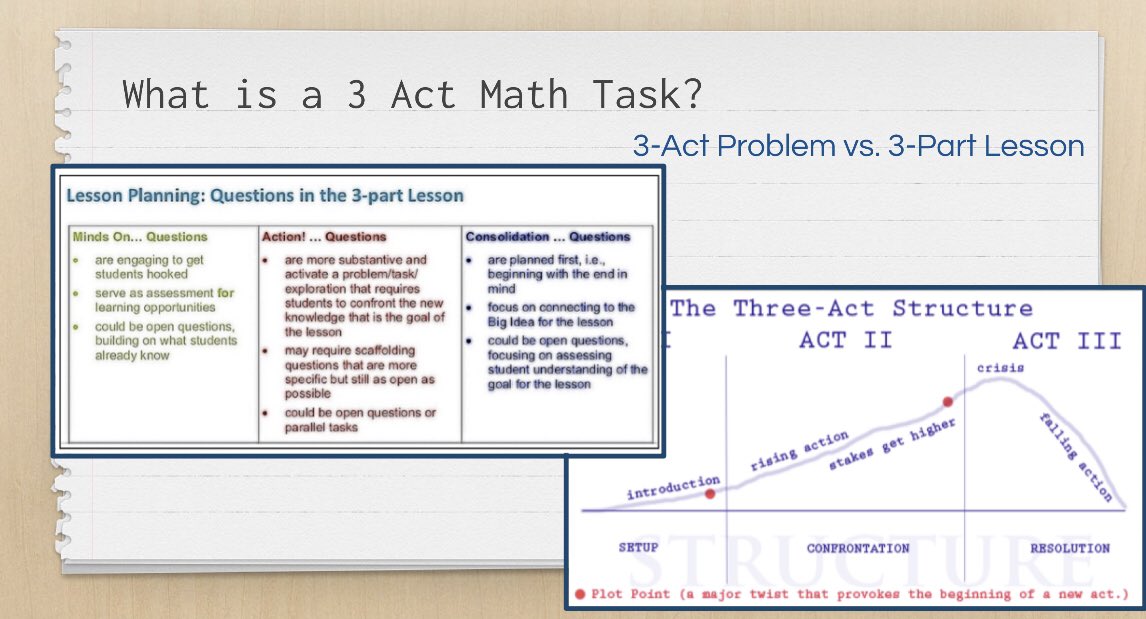 GoslinK123's tweet photo. Loved talking #3actmathtasks and #problemsolving with P/J educators! Used some excellent @gfletchy activities, and explored @nrichmaths activities. We also looked at problem solving in the 3 part lesson! #ldsb #ldsbmathleads #marchmathness #mtbos #iteachmath https://t.co/JM1k4dVzgC