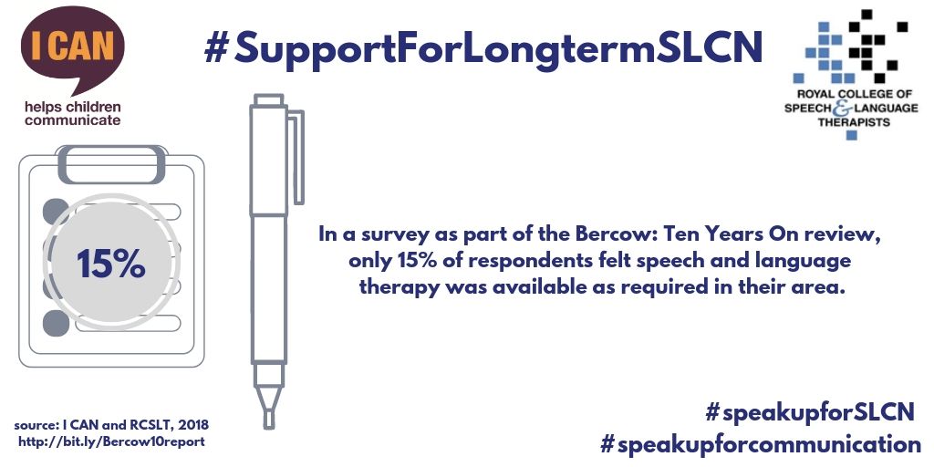 SpeechAndLangUK's tweet photo. In our @YouGov survey of parents of children with #SLCN, we found that only 15% of respondents felt speech and language therapy was readily available for them in their local area. 

This is why we’re #speakingupforcommunication! https://t.co/VhHklUTuNV https://t.co/auEasBXW5K