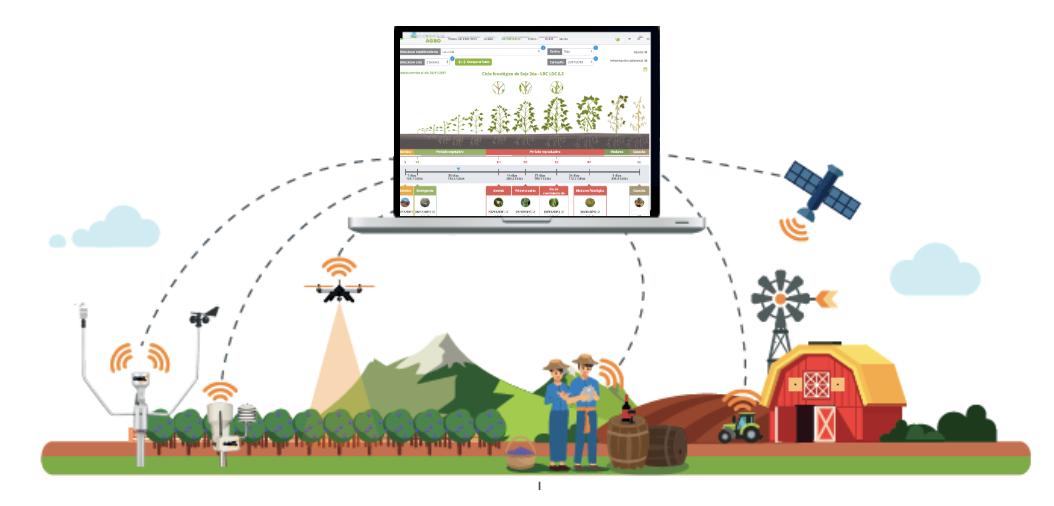 ¿Quieres saber cómo reducir la vulnerabilidad de tus #Cultivos?
Una alternativa es combinar la potencia de una estación meteorológica con el poder de análisis de una plataforma online. 
Para saber más, haz clic aquí 👉 bit.ly/2FB8r0J