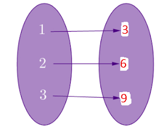 Boa tarde a todos!
Depois de um longo tempo sem postar nada em nosso blog por falta de tempo, voltamos com um dos mais importantes e interessantes assuntos da matemática. Acesse e se gostar nos ajude a divulgar, compartilhando com seus amigos.
recordandomatematica.blogspot.com/2019/03/introd…