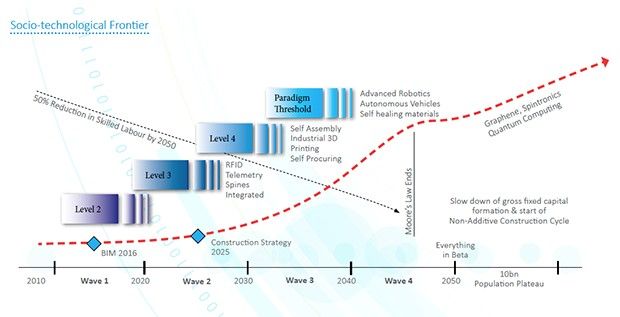 BIMForum tweet media