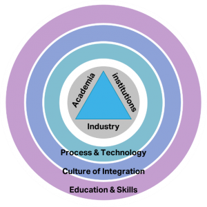 BIMForum tweet media