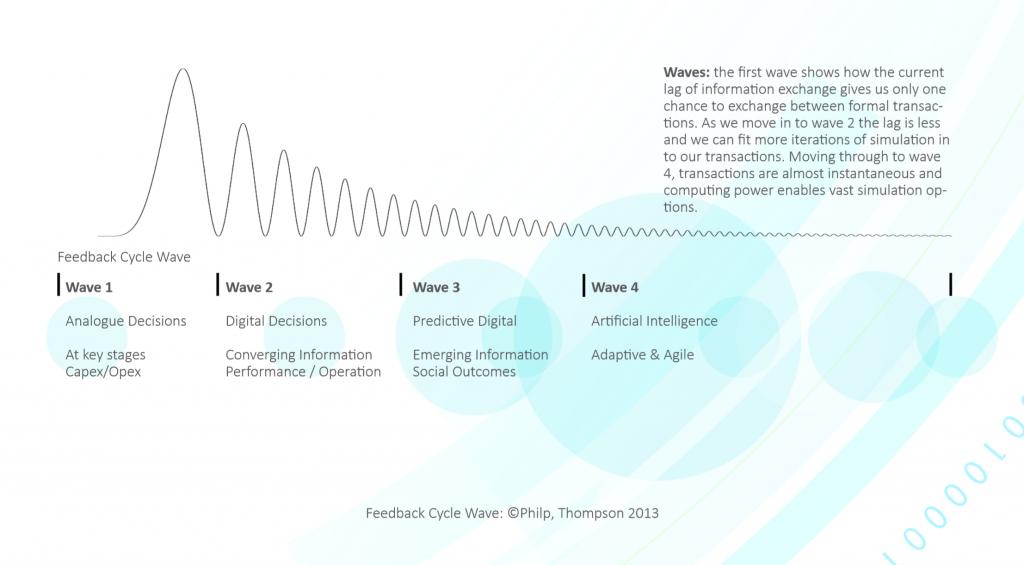 BIMForum tweet media
