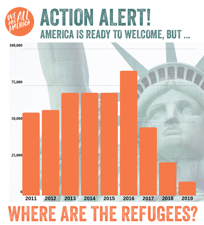CRSA_Georgia's tweet photo. There are 68 million people displaced around the world, including 25 million refugees. The Administration cut refugee admissions by 75% for FY19 and now the U.S. isn’t even on track to meet this admissions goal. Plan to join us tomorrow and ask Congress: #WhereRtheRefugees https://t.co/QgxYI6RwpA