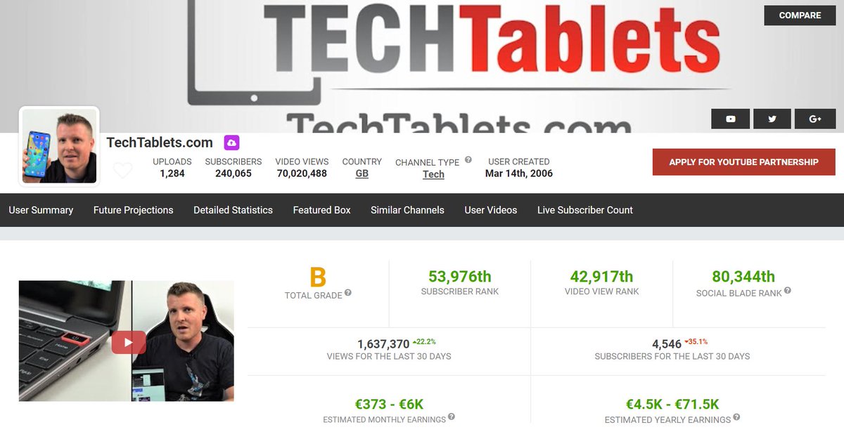 TechTabletscom's tweet photo. Just hit 70 million views and 240k subs π€© Thanks everyone!! https://t.co/K0tJ3tchKW