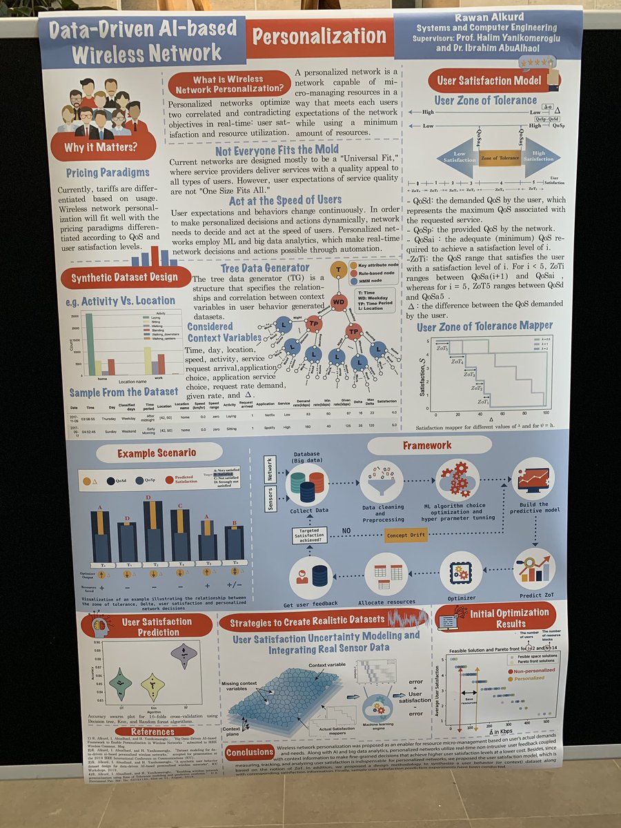 CU_DataScience's tweet photo. A nice variety of disciplines in the posters presented at #dataday6! @CUHistoryDept @CarletonU_Eng @CUGradStudies @CarletonScience @HealthScienceCU @CarletonBiology https://t.co/G7qKPL504j