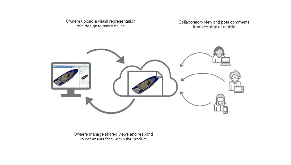 ADSKSimulation's tweet image. Learn how to effectively use the Shared Views environment within #Autodesk #Moldflow 2019, an exciting new collaboration tool: bit.ly/2Fs3S92