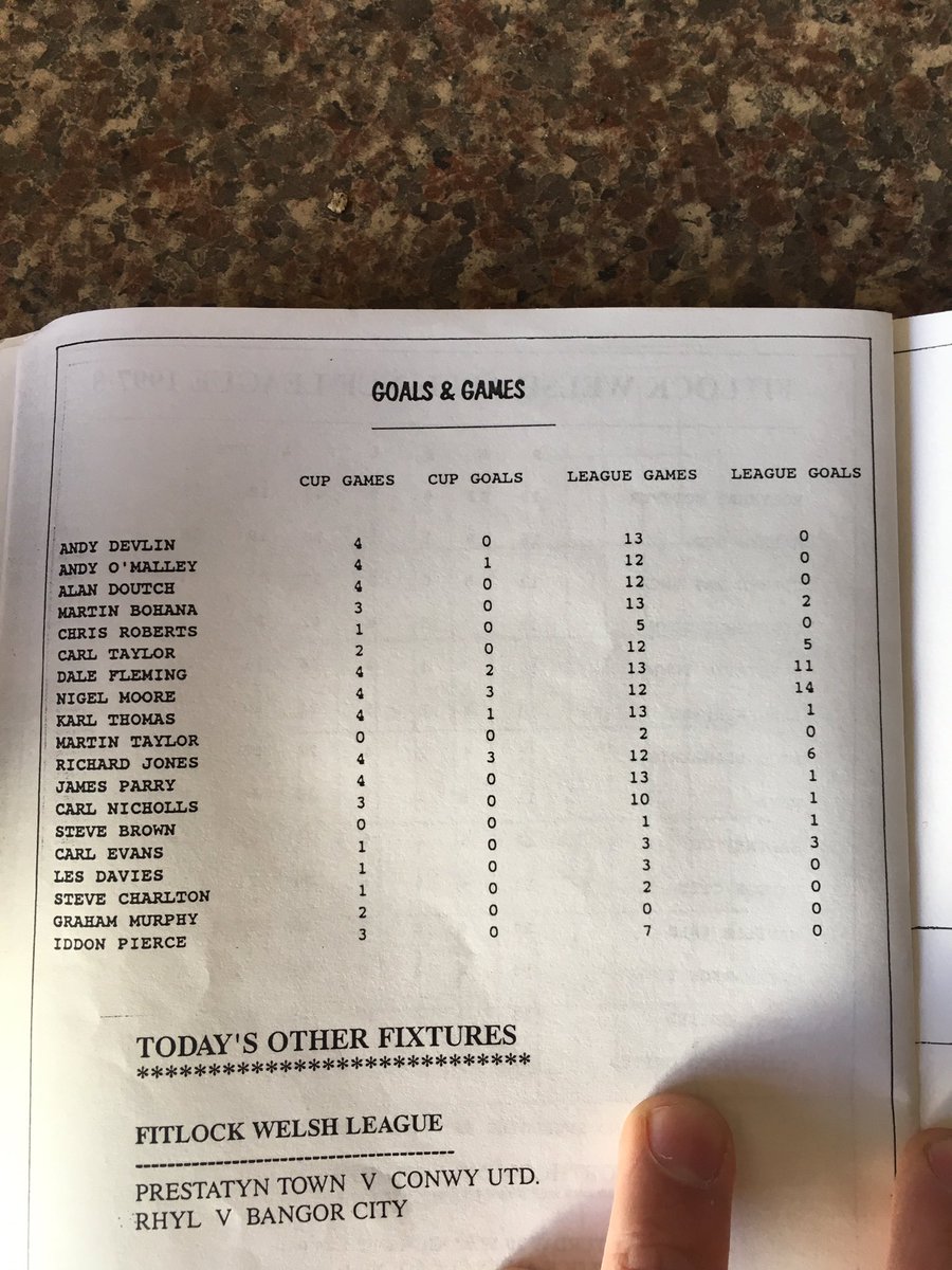 TomScotty's tweet image. Going through my footy stuff in the shed today. Came across this beaut. 1997 @HolyheadHotspur. Top of the league. 13/13 what a team. 🔵⚪️🐝
