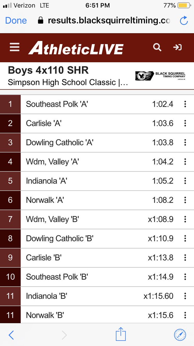First time this event has been contested at the new hurdle height. Christensen, Fickbohm, Babcock and Rickabaugh are your winners and have established a new school record.